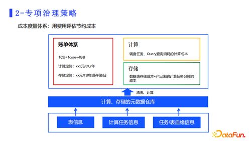 从计算与存储角度解析网易数据治理工具产品实践 在线数据处理与交易处理业务
