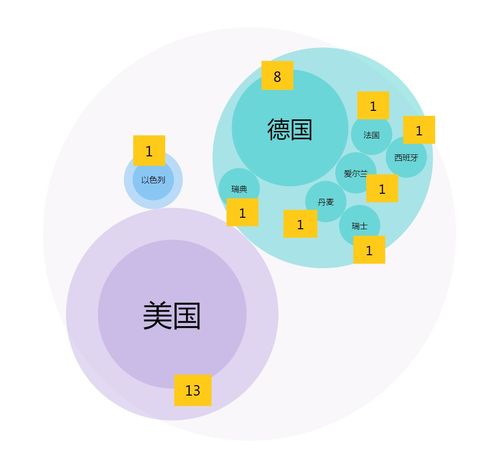 2020年7月NMPA首次注册的102个产品数据分析 聚焦在线数据处理与交易处理业务