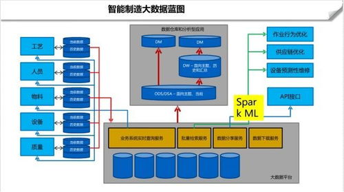数字化智能工厂信息化系统集成整合规划建设方案——在线数据处理与交易处理业务