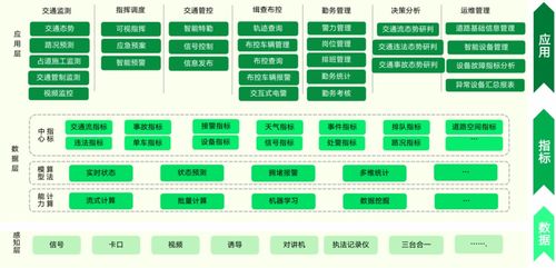 大数据赋能交通业务管理——远眺智慧交通集成管控系统及其在线数据处理与交易处理业务