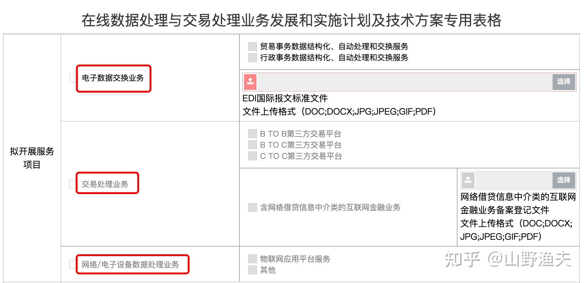 解读EDI许可证 哪些网站需要办理在线数据处理与交易处理业务许可？