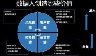 金融数据治理应以业务价值为导向——专访ThoughtWorks中国首席金融数据科学家常国珍