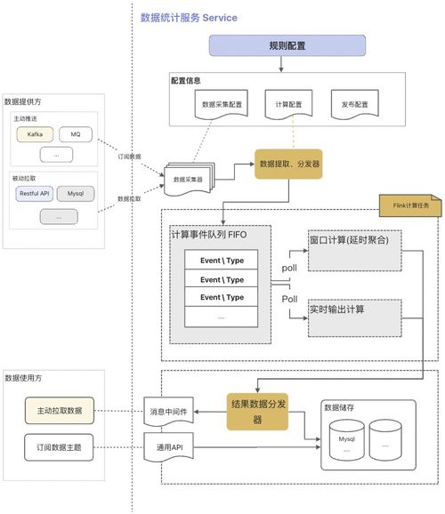 基于指令集物联网操作系统的复杂数据处理项目实践 融合多子系统与在线业务