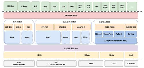 日均十亿人次背后的数据前瞻力 美团数据团队如何驱动在线数据处理与交易处理的业务未来