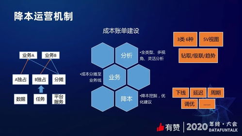 有赞数据治理 提质降本赋能在线数据处理与交易处理业务