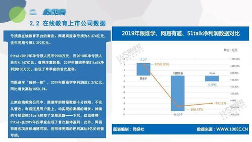 电子商务研究中心发布《2019年度中国在线教育市场数据报告》，聚焦在线数据处理与交易处理业务新格局
