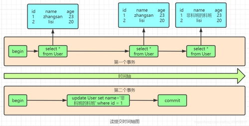 我以为我对MySQL事务很熟，直到我遇到了阿里面试官