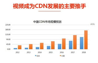 云服务商如何颠覆传统CDN格局 在线数据处理与交易处理业务的新范式