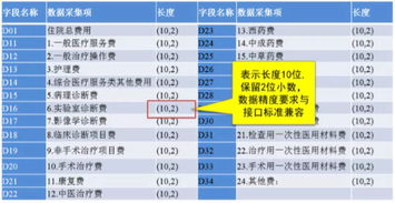 实例 病案数据质控工作要点分析